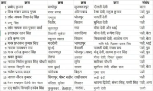 kargil war shahid list on war widow latest in bihar